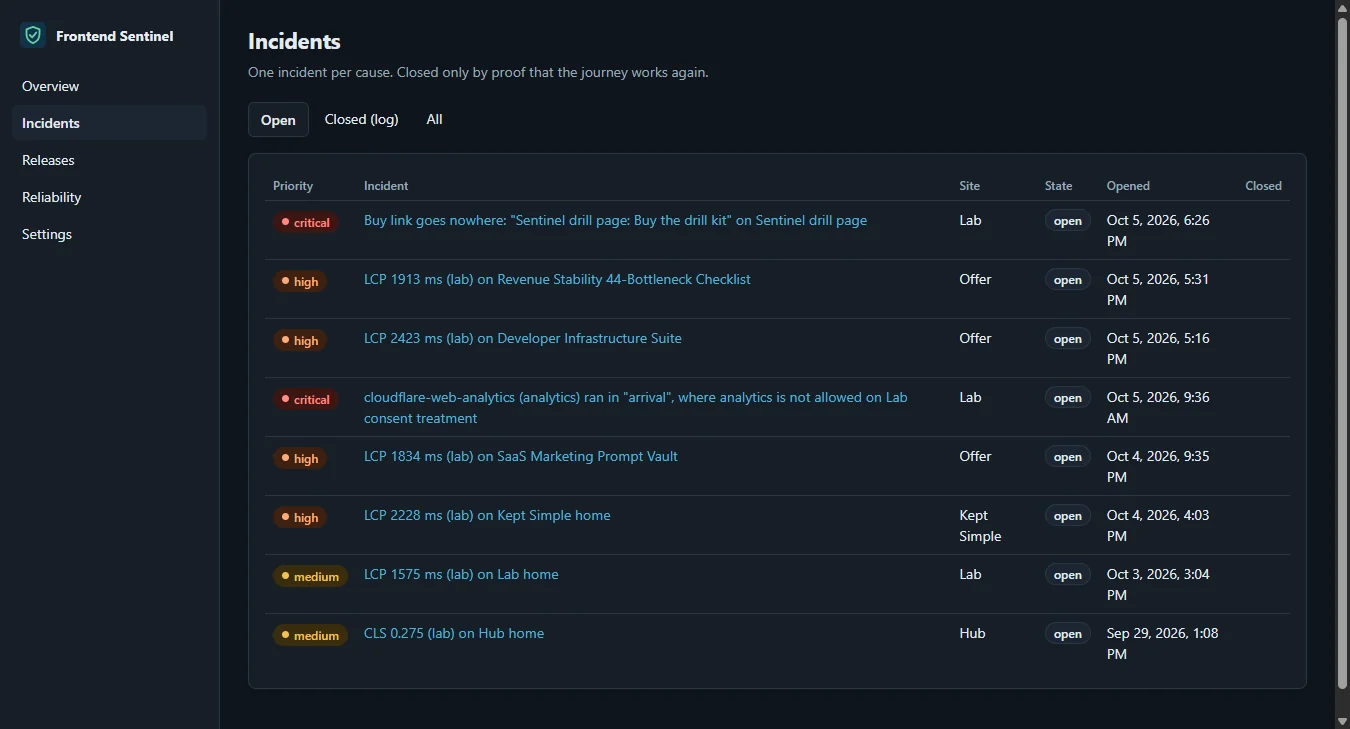 Frontend Sentinel Incidents list with the new critical incident, Buy link goes nowhere on the Sentinel drill page, at the top above seven older open incidents.