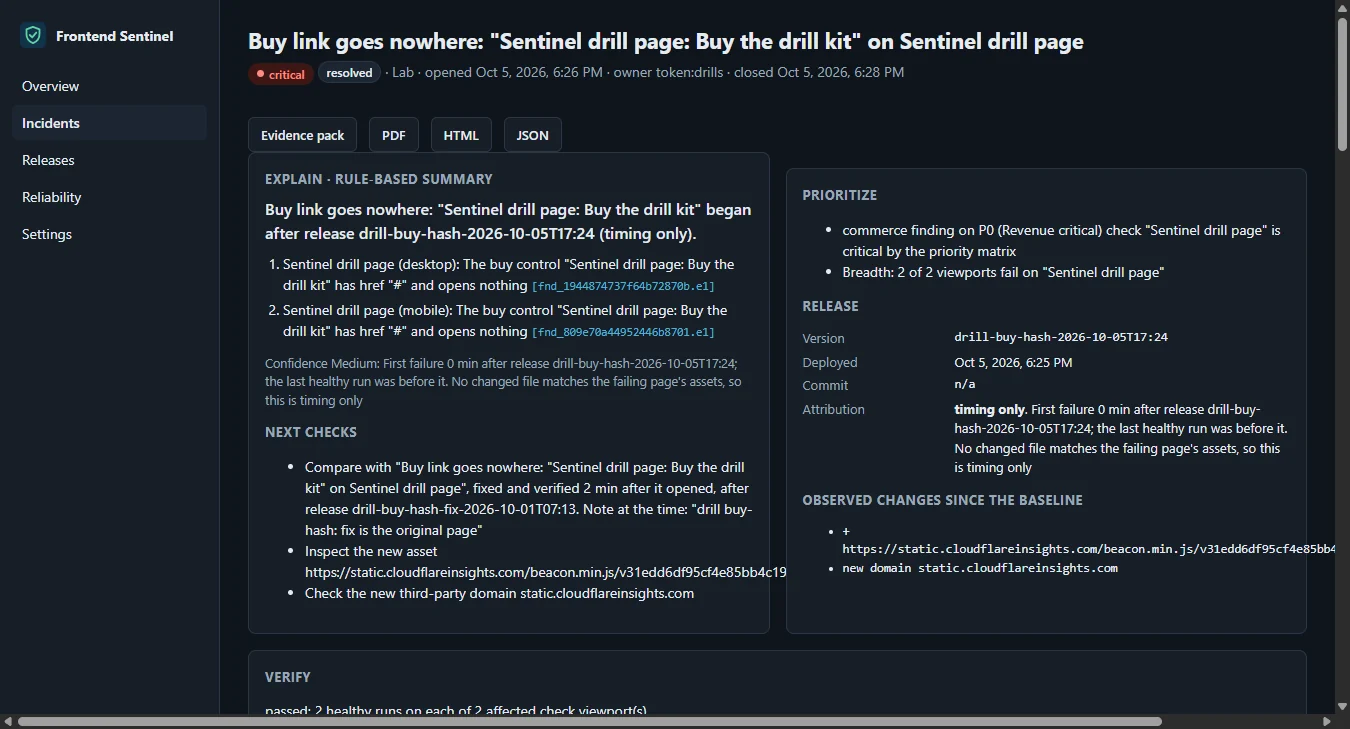 Frontend Sentinel incident page after the verified close: state resolved, closed at 6:28 PM, with evidence pack exports as PDF, HTML and JSON, and the verify panel reporting 2 healthy runs on each of 2 affected viewports.