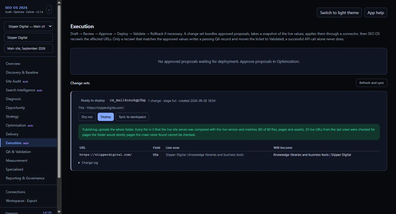 SEO OS Execution: a change set ready to deploy with the dry-run result, 80 of 80 files matching the live site, and the title change shown as live now and will become.