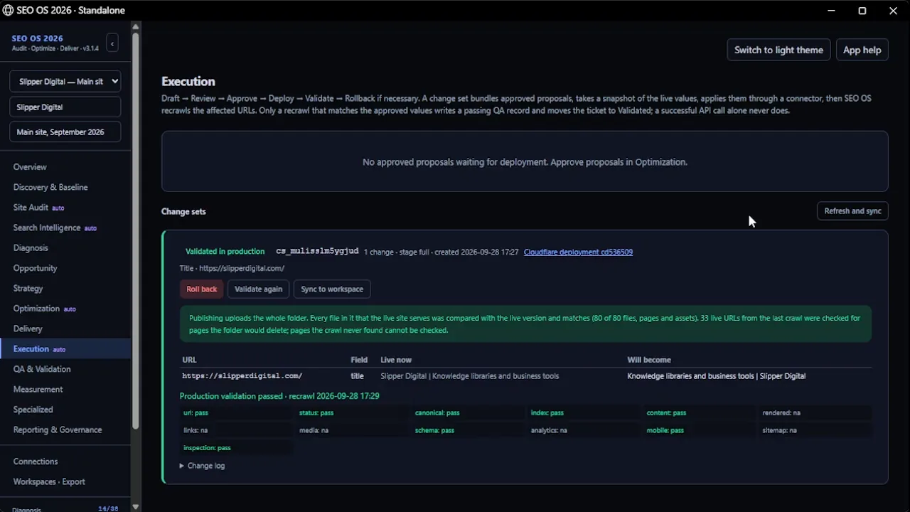 SEO OS Execution: the change set marked Validated in production, with the Cloudflare deployment link and the production validation checks passing.